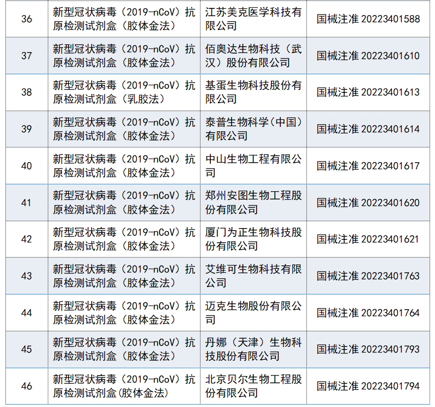 国家医保局全面排查并取消医保不合理限制；浙江警方破获超亿元医美假药案