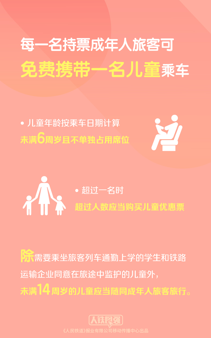 火车儿童票不再看身高！一批涉及交通、医疗、移动通信的新规即将上线