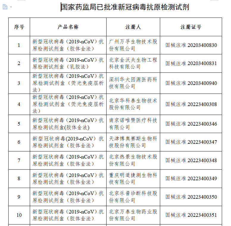 最高法发布《意见》加强消费者权益司法保护；北京金圣医疗美容诊所虚假宣传被罚