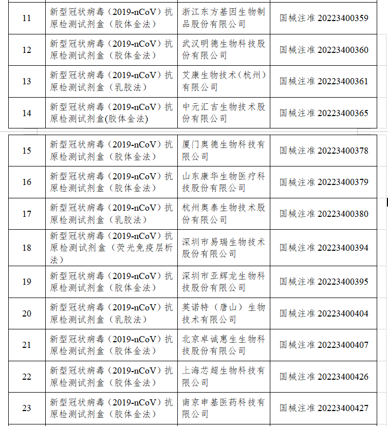 最高法发布《意见》加强消费者权益司法保护；北京金圣医疗美容诊所虚假宣传被罚