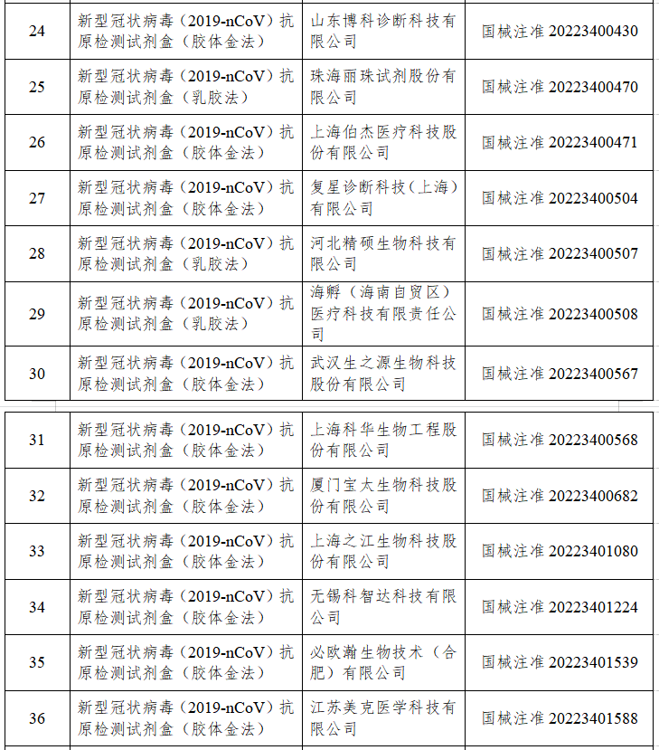 最高法发布《意见》加强消费者权益司法保护；北京金圣医疗美容诊所虚假宣传被罚