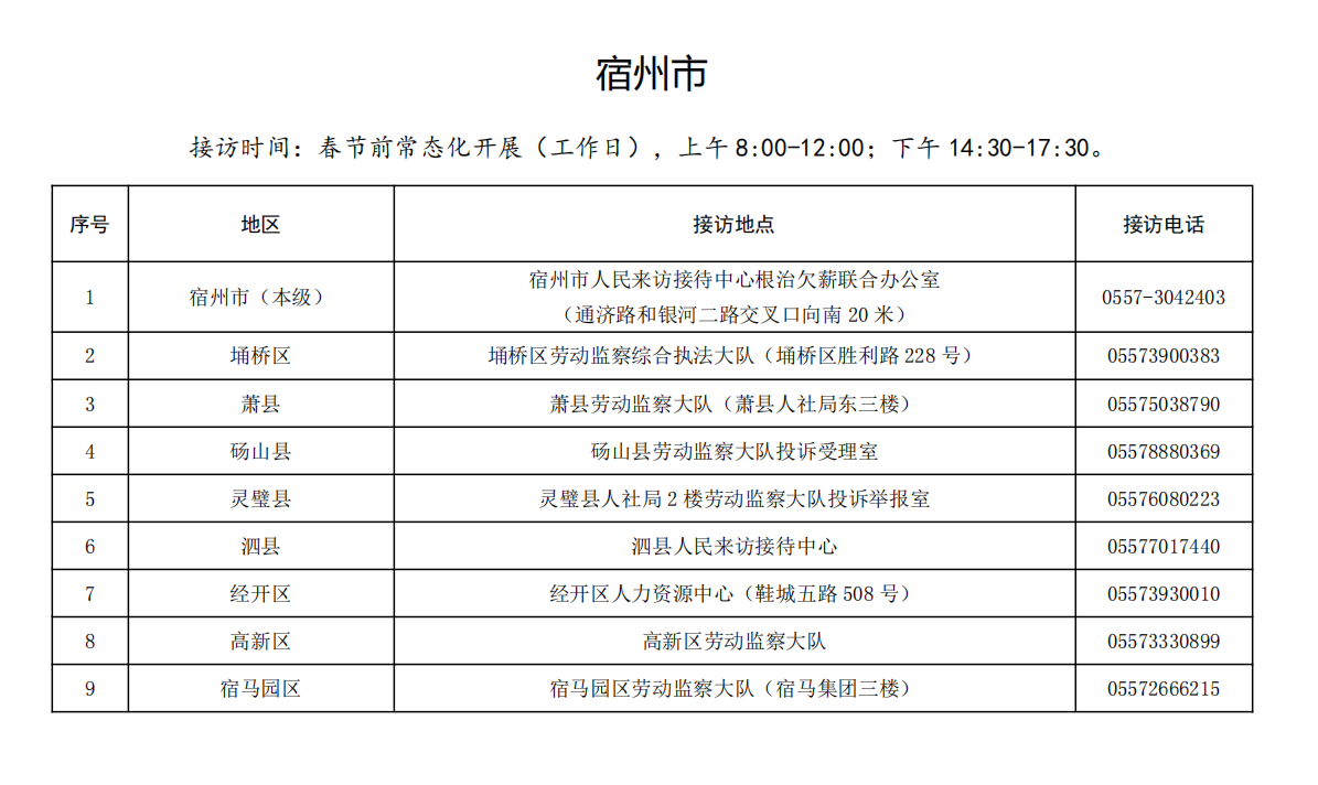 安徽省人社厅官网发布全省“两节”期间保障农民工工资支付联合接访公示