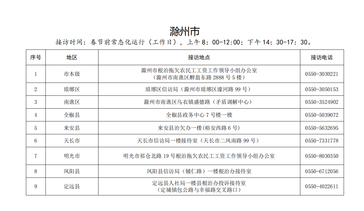 安徽省人社厅官网发布全省“两节”期间保障农民工工资支付联合接访公示