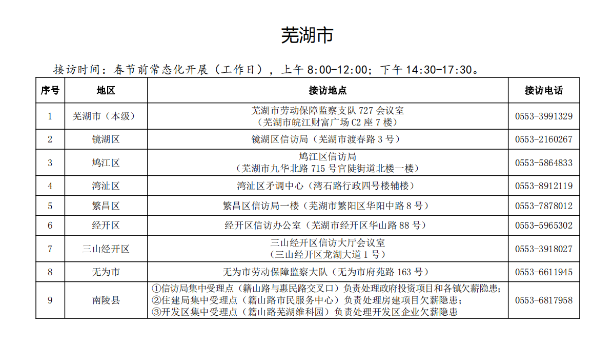 安徽省人社厅官网发布全省“两节”期间保障农民工工资支付联合接访公示