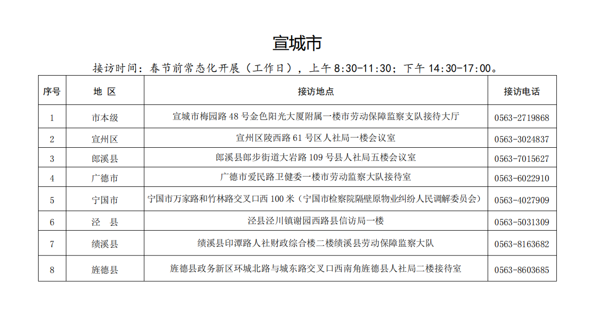 安徽省人社厅官网发布全省“两节”期间保障农民工工资支付联合接访公示