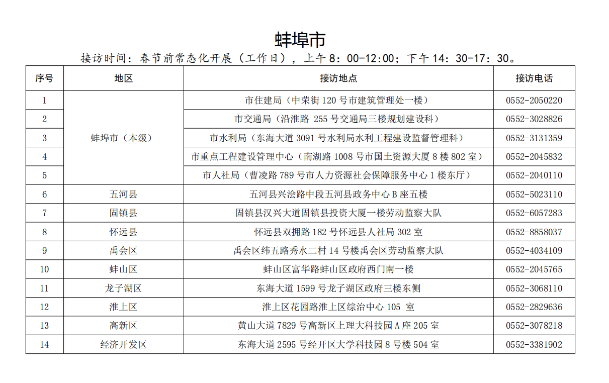 安徽省人社厅官网发布全省“两节”期间保障农民工工资支付联合接访公示