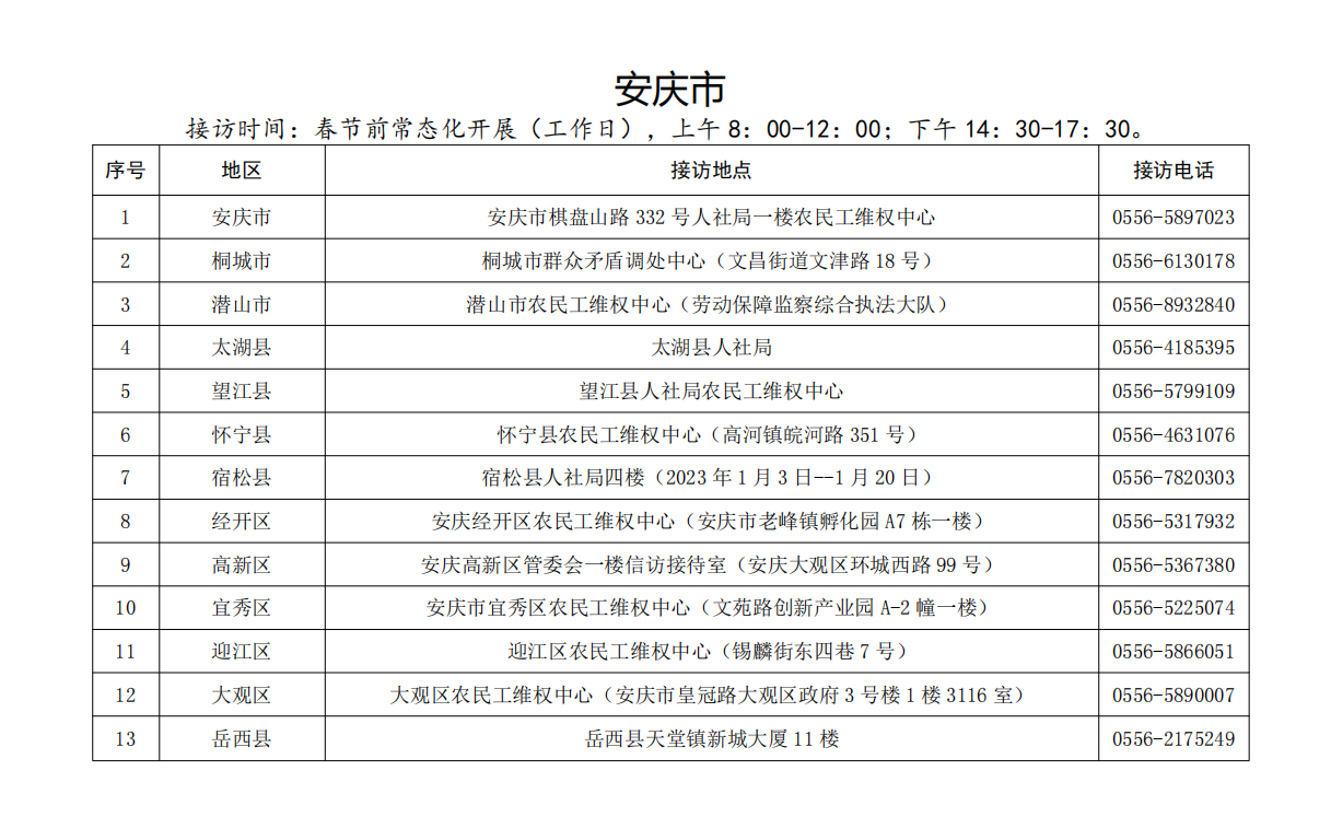 安徽省人社厅官网发布全省“两节”期间保障农民工工资支付联合接访公示