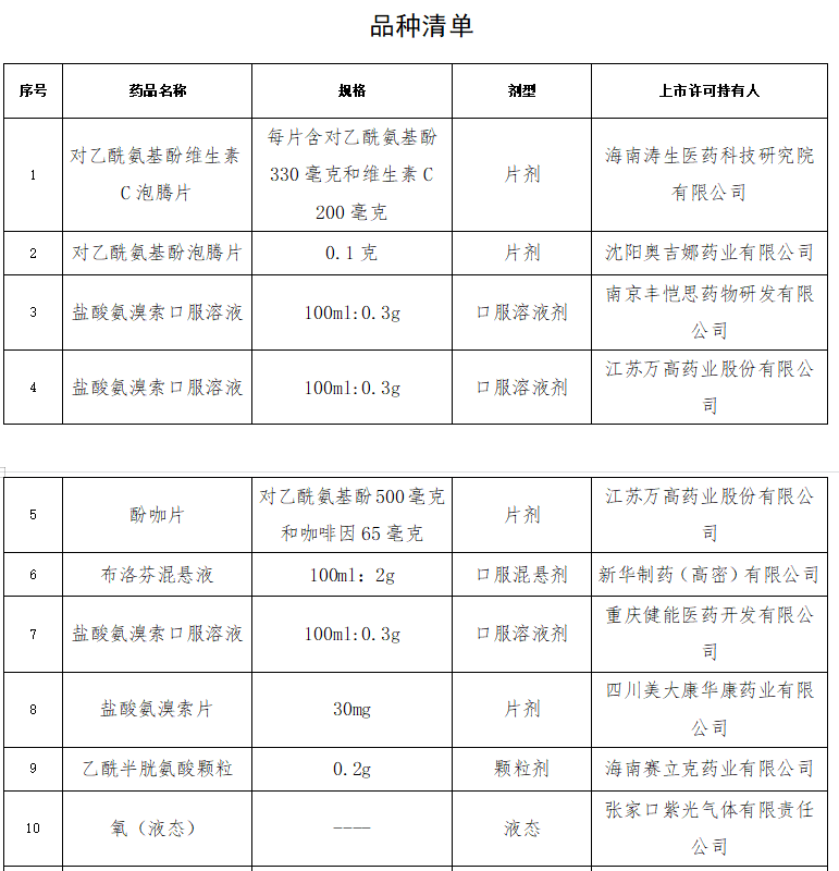 13个新冠病毒感染对症治疗药物批准上市；雅漾广告商买粉刷阅读量被罚20万元