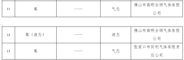 13个新冠病毒感染对症治疗药物批准上市；雅漾广告商买粉刷阅读量被罚20万元