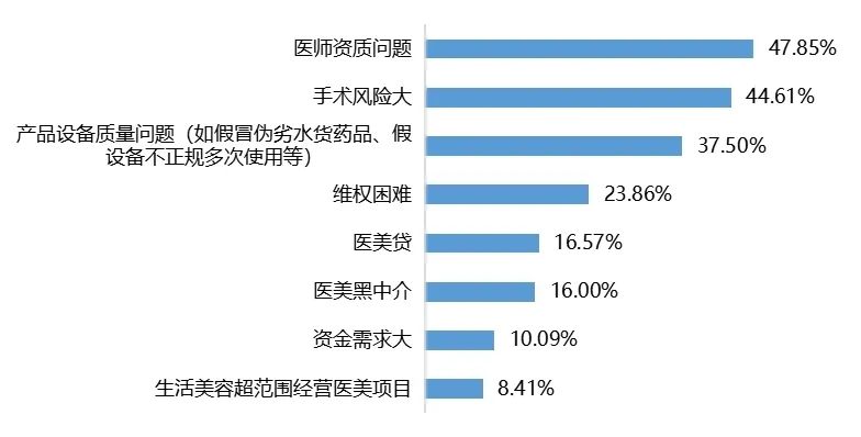 “零首付”美容贷遭遇暴力催收！消保委调查曝光医美行业乱象