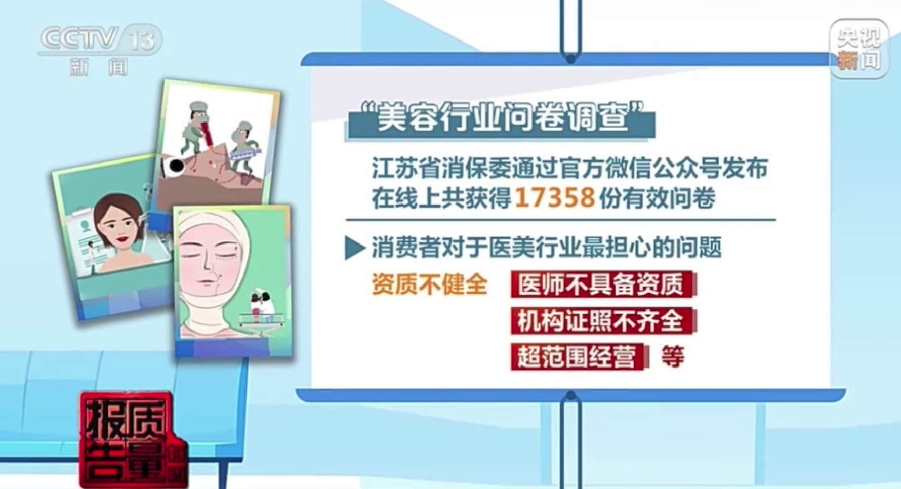 “零首付”美容贷遭遇暴力催收！消保委调查曝光医美行业乱象