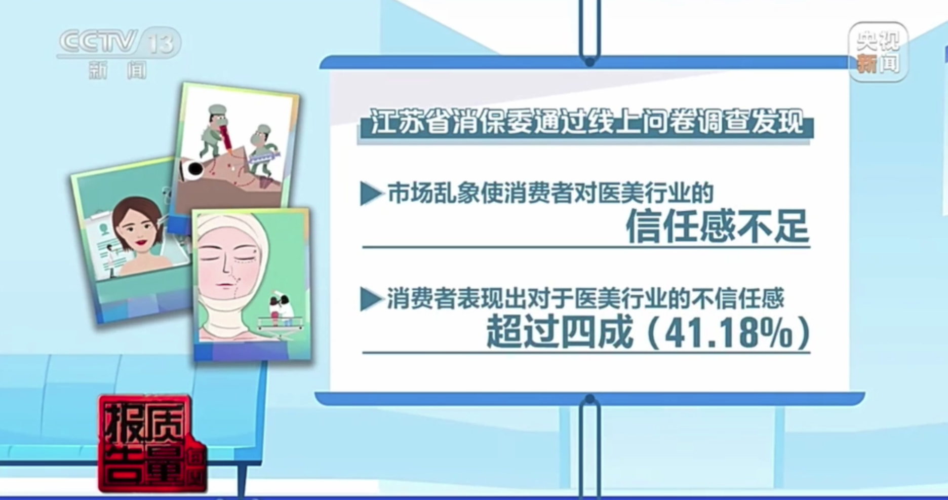 “零首付”美容贷遭遇暴力催收！消保委调查曝光医美行业乱象