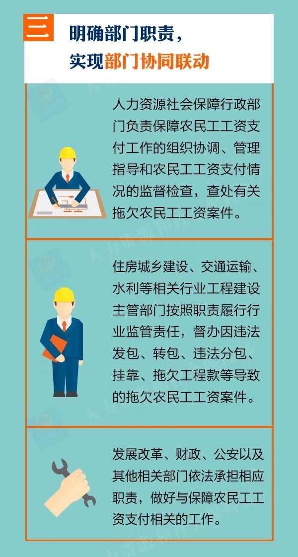 省住建厅与省人社厅联合在全省范围内组织开展保障建筑行业农民工工资支付百日攻坚行动