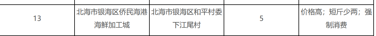 微信图片_20230129172359.png 4个菜1500元!责令停业整顿、立案处罚!