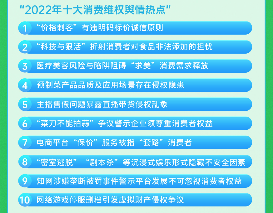 中消协发布2022年十大消费维权舆情热点！“菜刀不能拍蒜”“知网垄断被罚”等上榜