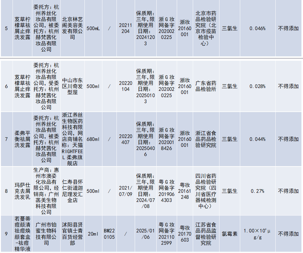 多批次化妆品检出禁用原料！涉及“NUSVAN指甲油 ”“温达黑发露”等