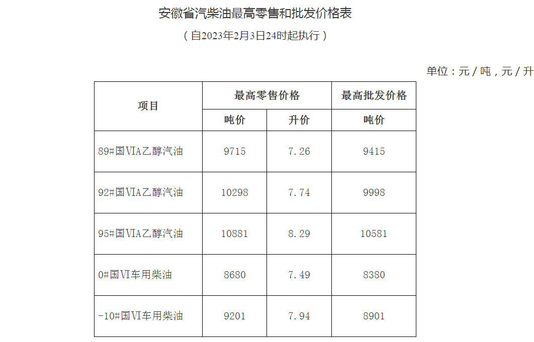 微信图片_20230204101645.png 油价最新消息