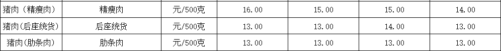 微信图片_20230215144155.png 阜阳最新公布!价格持续下跌!