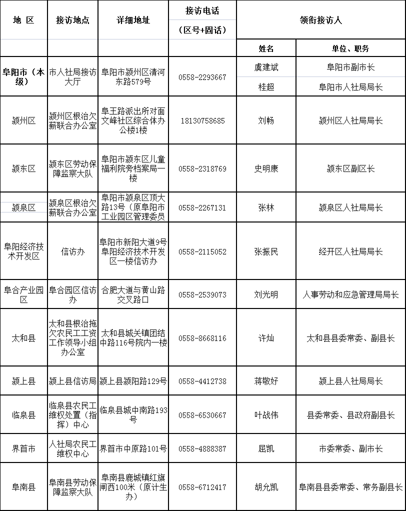 集中接访公告！
