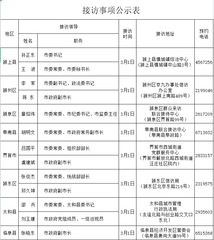 接访公示
