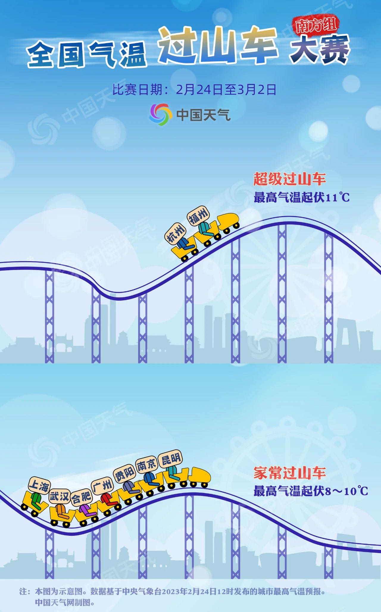 直冲19℃！阜阳“一秒入夏”？