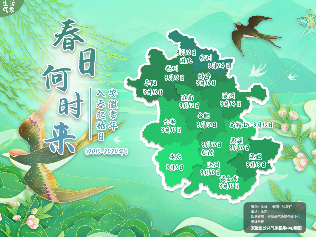 直冲19℃！阜阳“一秒入夏”？