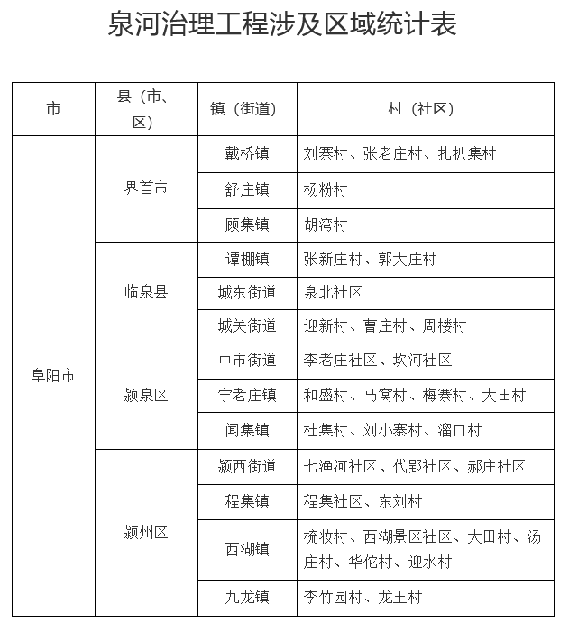 微信图片_20230321140232.png 安徽省政府通告!涉及阜阳这些地方…