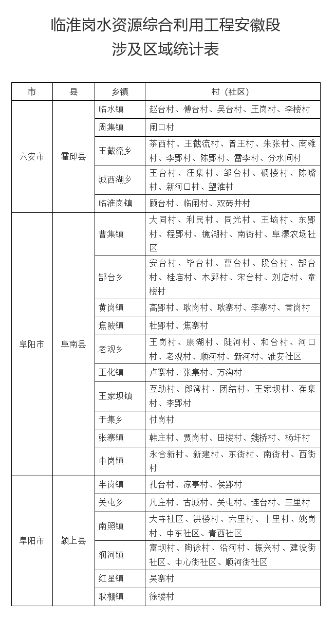 微信图片_20230321140239.png 安徽省政府通告!涉及阜阳这些地方…