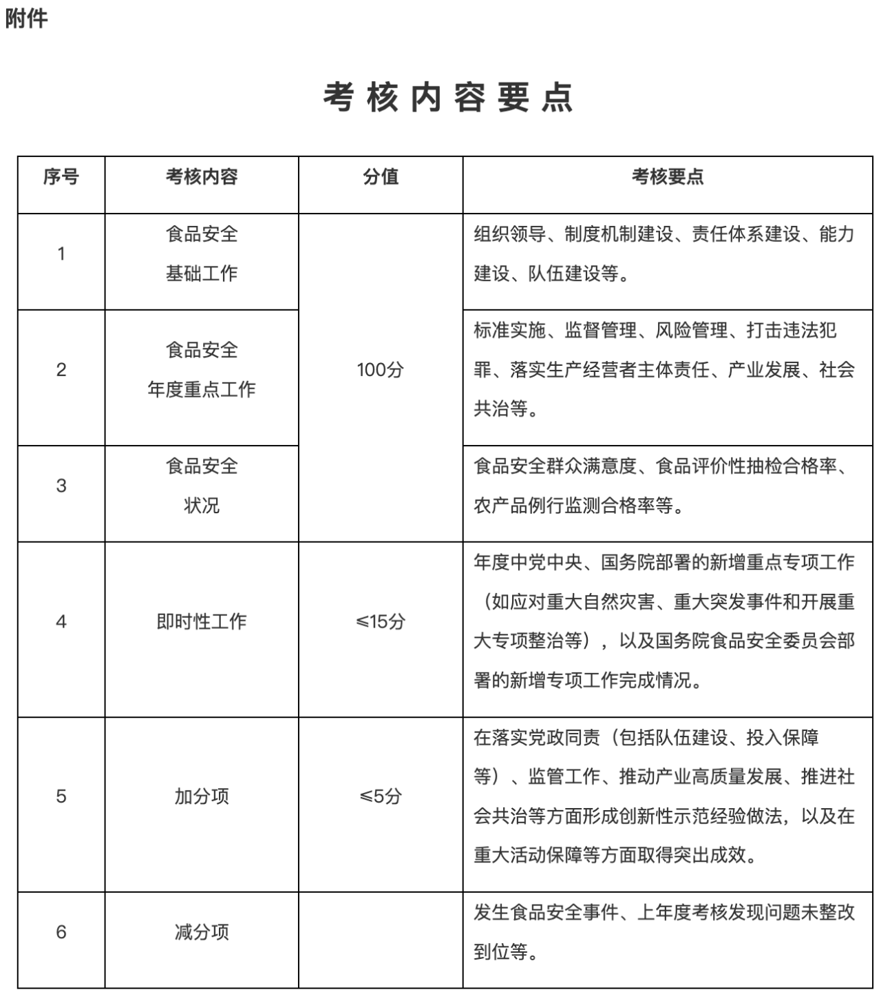 国务院办公厅印发《食品安全工作评议考核办法》