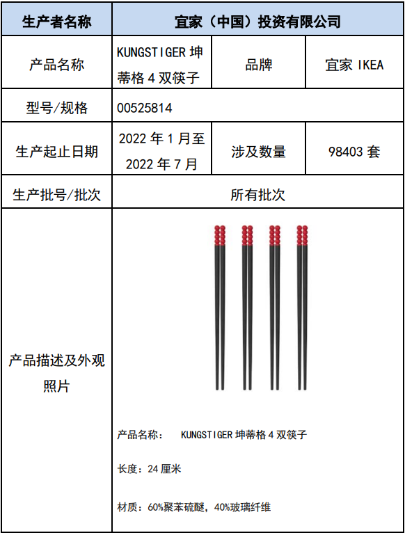 立即停用！紧急召回！很多人家里都有