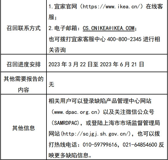 立即停用！紧急召回！很多人家里都有