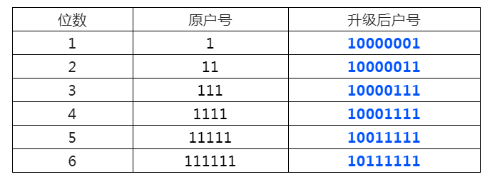微信图片_20230328140233.png 市供水有限公司最新通知!调整!