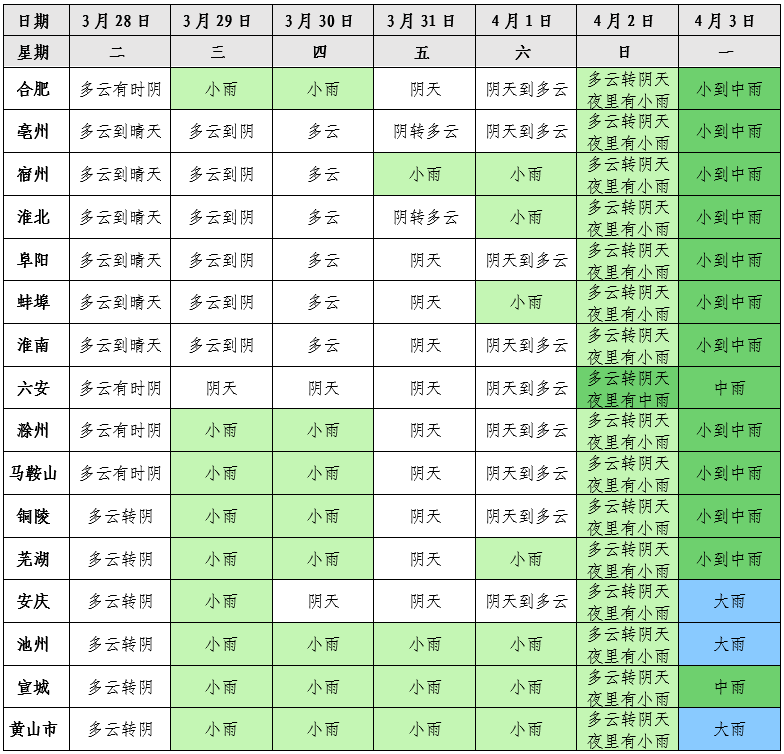 暴雨将至！安徽天气又要变！