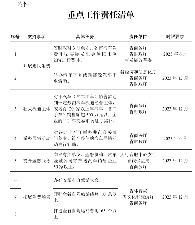 重磅！安徽下发通知
