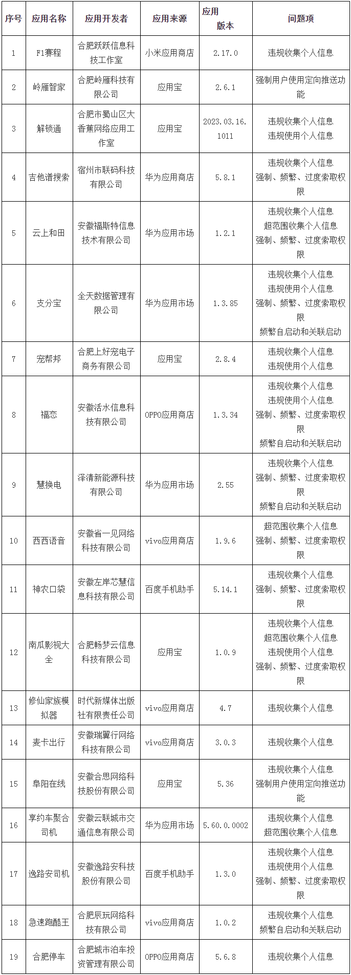 安徽最新通报