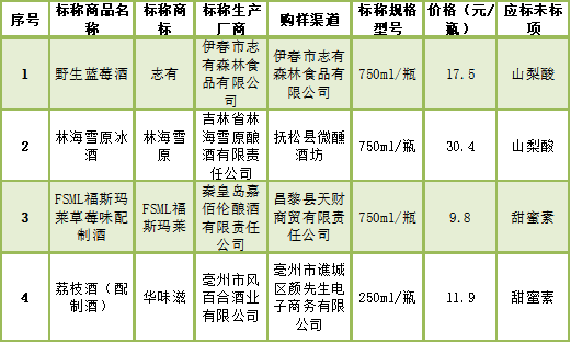 宣称“0防腐”却检出防腐剂！“苏州桥”“顺昌源”两款果酒涉嫌虚假宣传