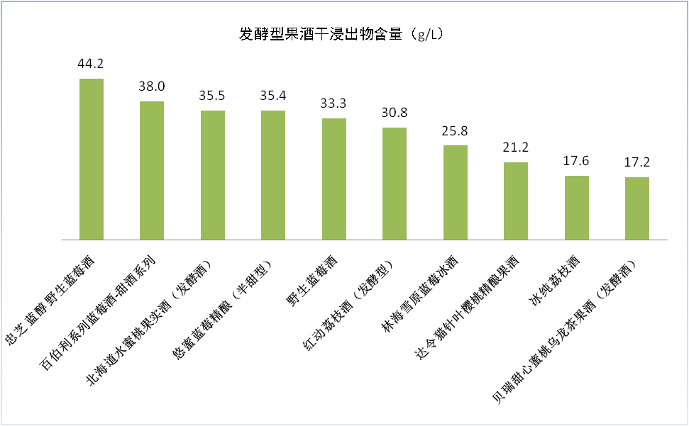 宣称“0防腐”却检出防腐剂！“苏州桥”“顺昌源”两款果酒涉嫌虚假宣传