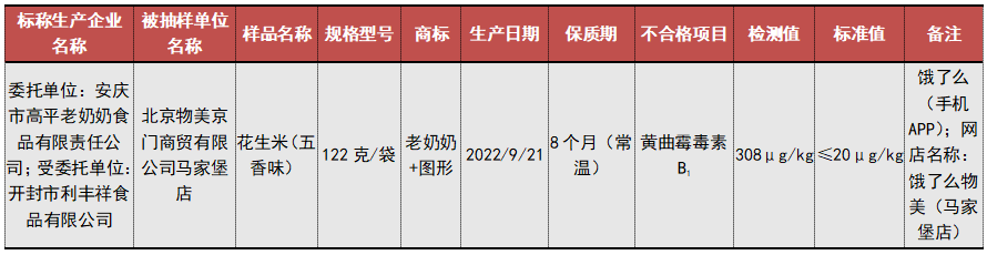 市场监管总局通报15批次不合格食品！