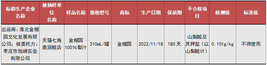 市场监管总局通报15批次不合格食品！