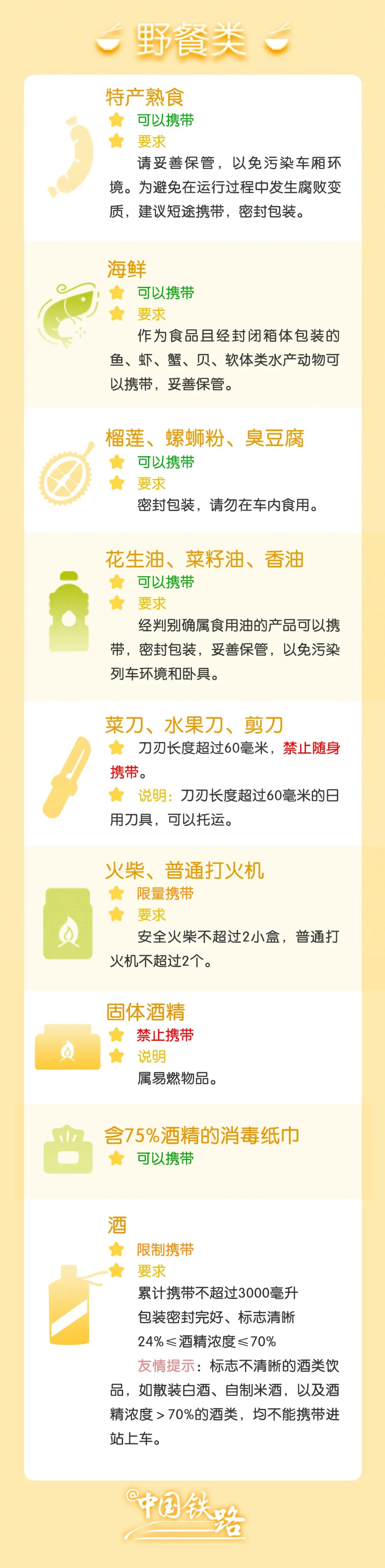 出发前必看！忘带身份证，可以这样解决→