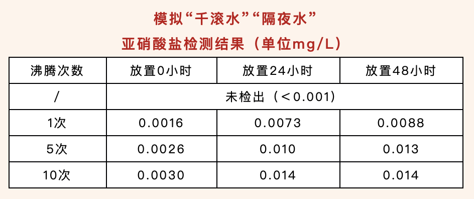 感冒后多喝水好得快？弱碱性水更健康？正确喝水，记住这5点！