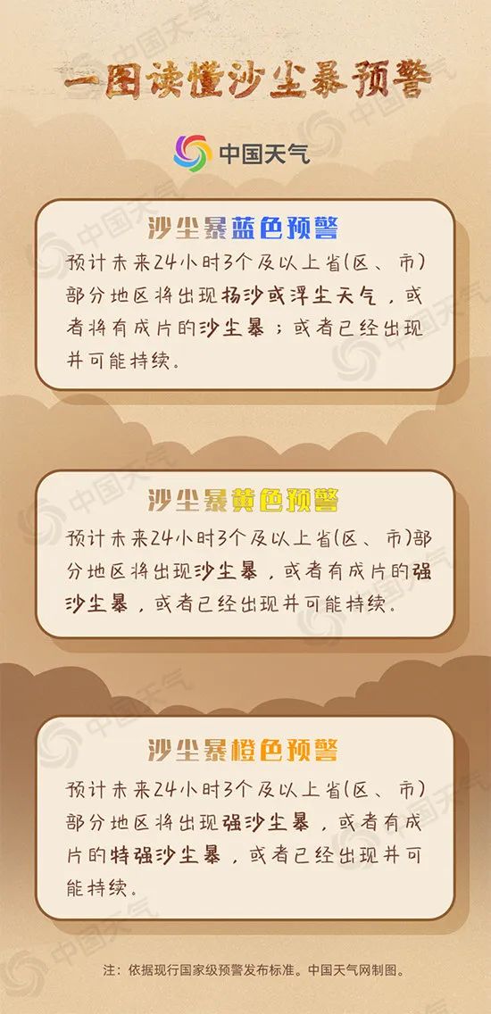 预警！马上杀到阜阳！做好防护！
