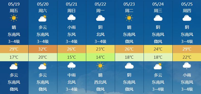 阜阳人速看！大雨暴雨即将抵达！