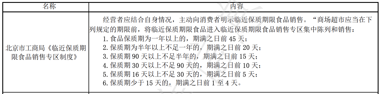 打一折的临期食品，到底能不能买？安全吗？