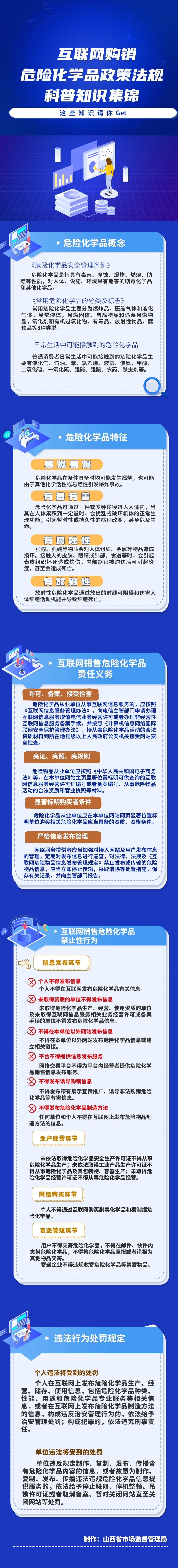 互联网购销危险化学物品，政策法规科普知识集锦