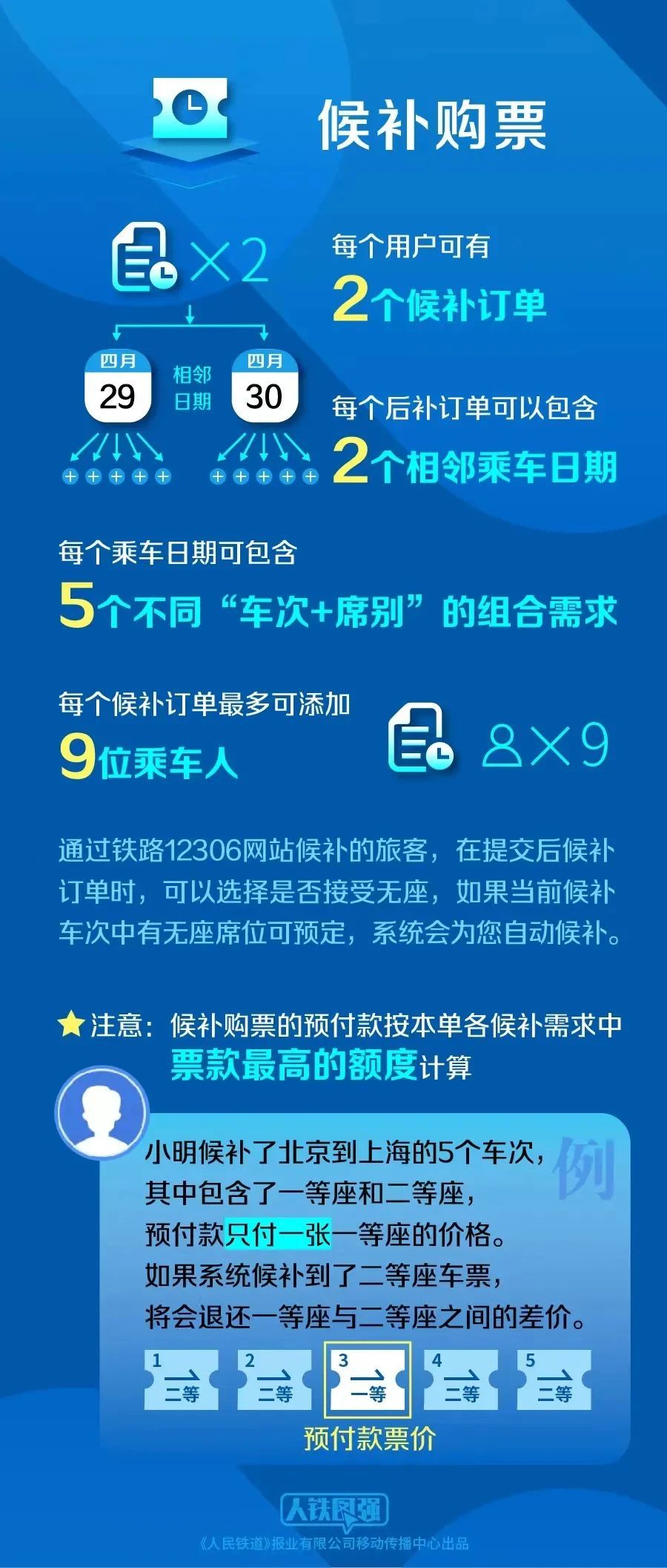 放假通知！今起开售！