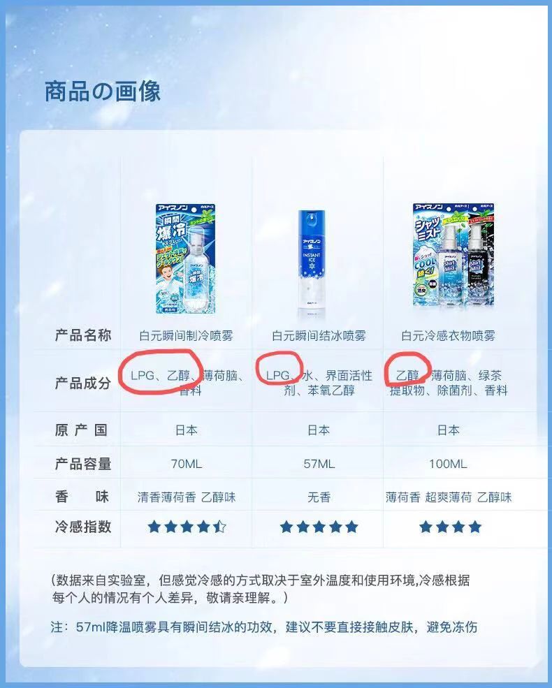 爆款“降温喷雾”既能让你“透心凉”！也能让你彻底“凉凉”？？！