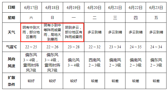 阜阳最新公告：人工增雨！时间地点确定！