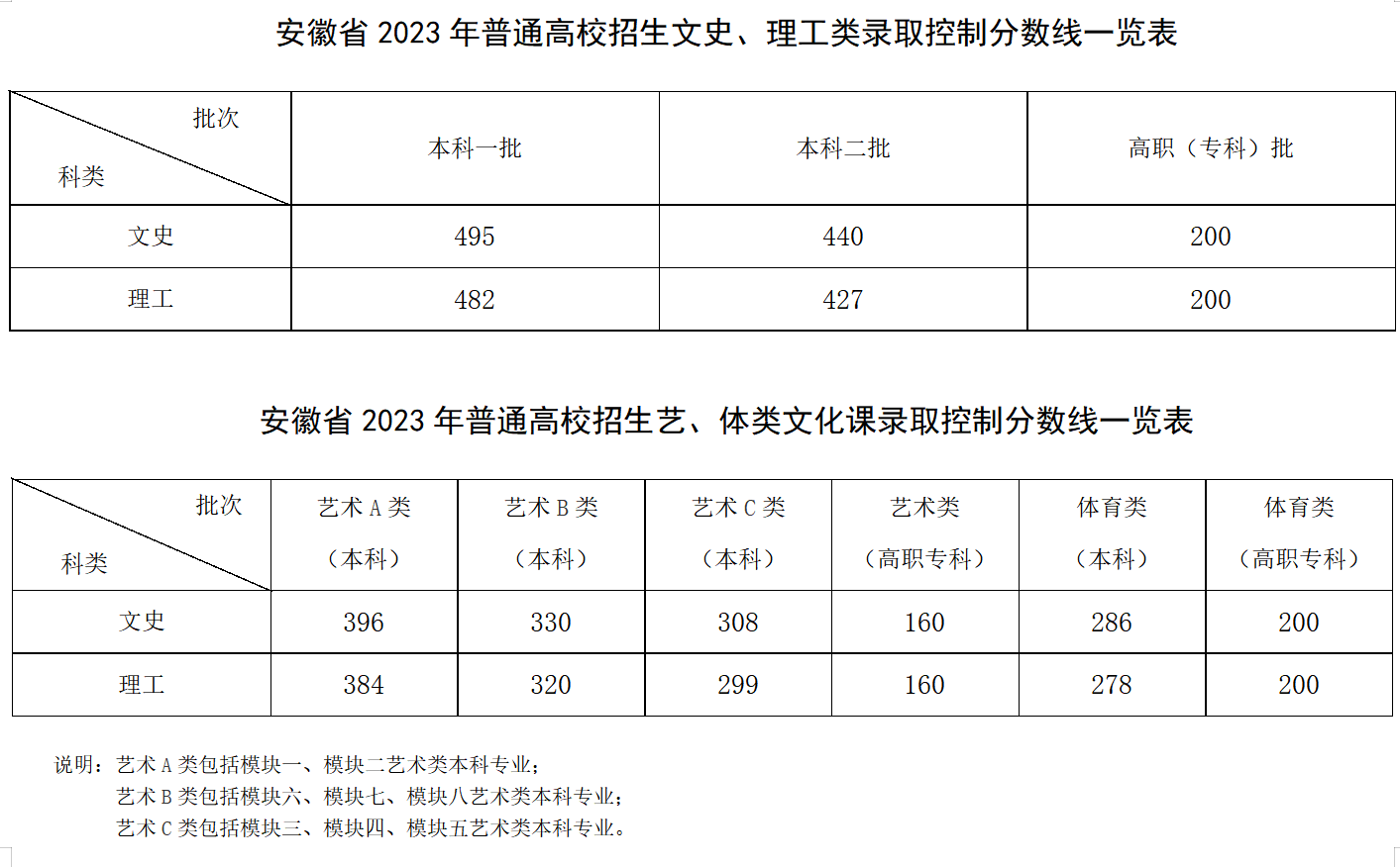 微信图片_20230625084544.png 高考分数线发布,最重要的事来了→