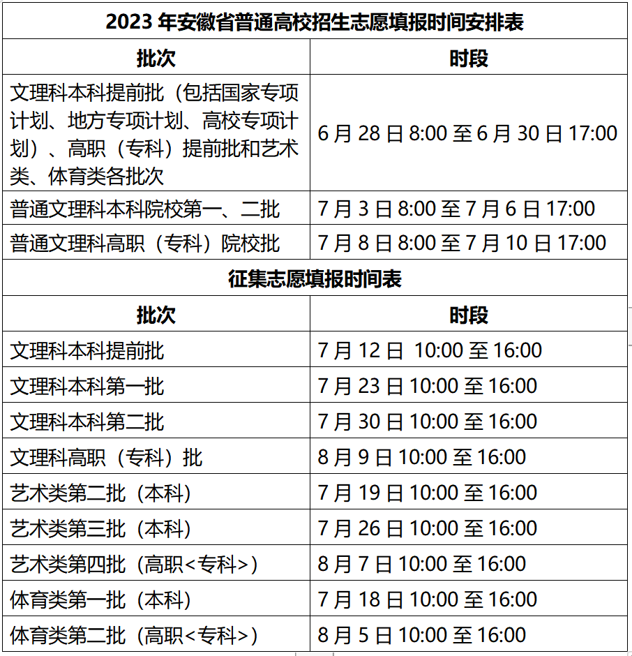微信图片_20230625084547.png 高考分数线发布,最重要的事来了→
